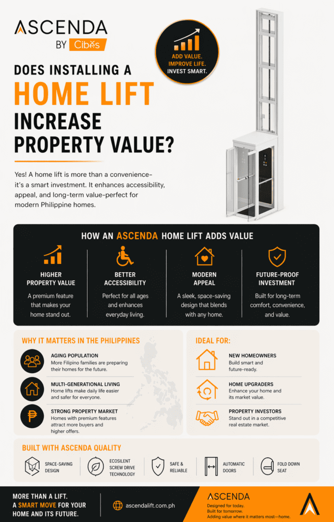 ascenda home elevator increase property value