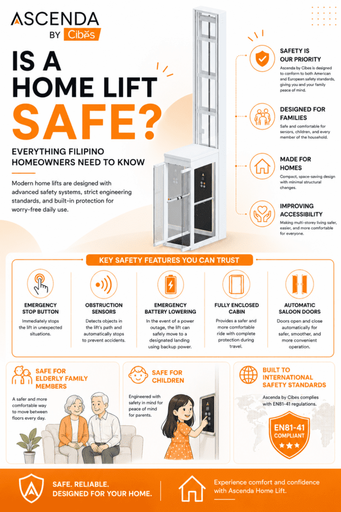 Infographic titled "Is a Home Lift Safe?" featuring the Ascenda Home Lift by Cibes. The infographic highlights key safety features including an emergency stop button, obstruction sensors, emergency battery lowering, a fully enclosed cabin, and automatic saloon doors. It also showcases benefits for seniors and children, international safety standards, and the compact design of the residential lift.